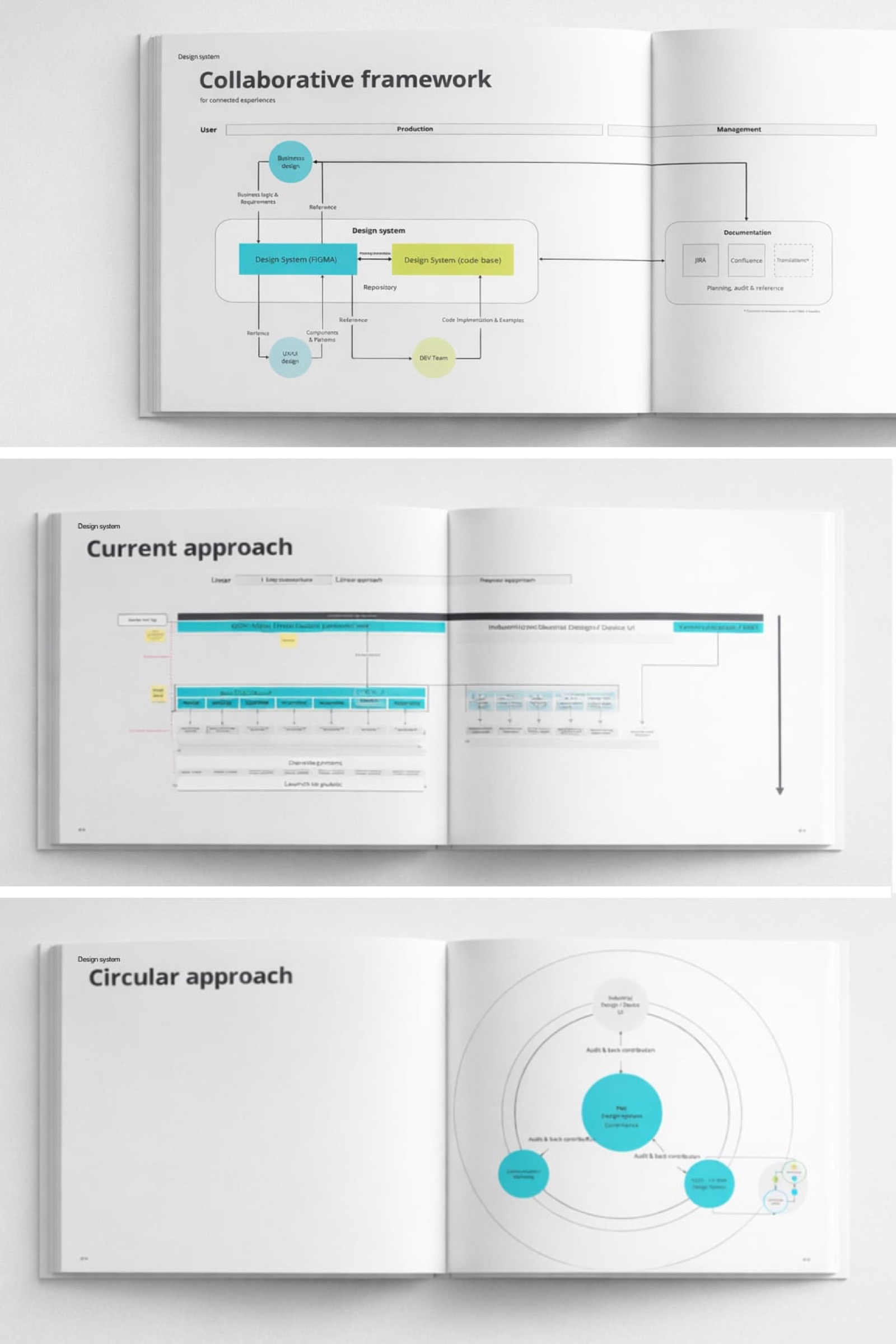 Design governance overview